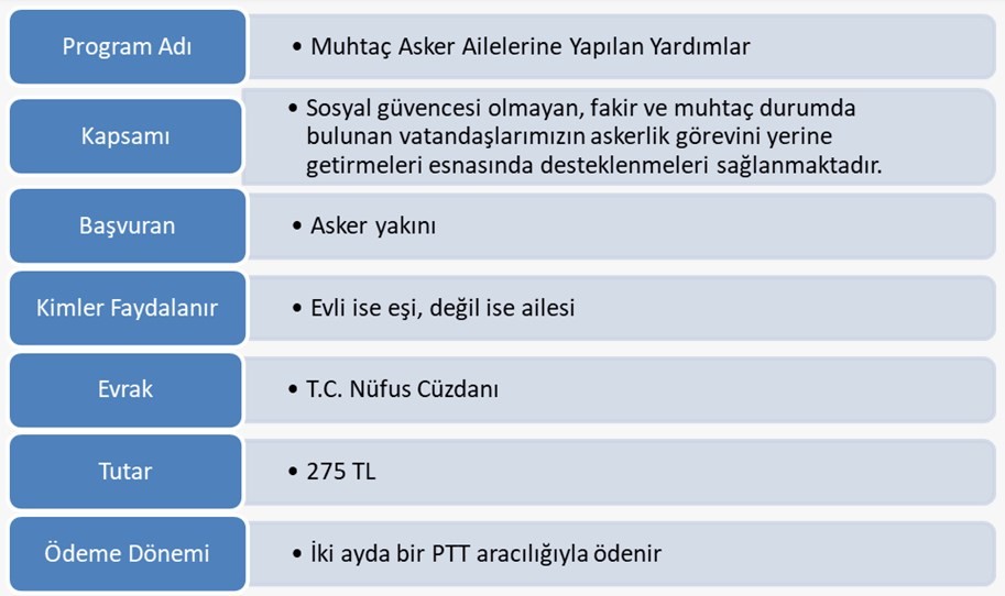 Devletten bu yardımları alabileceğinizi biliyor musunuz?