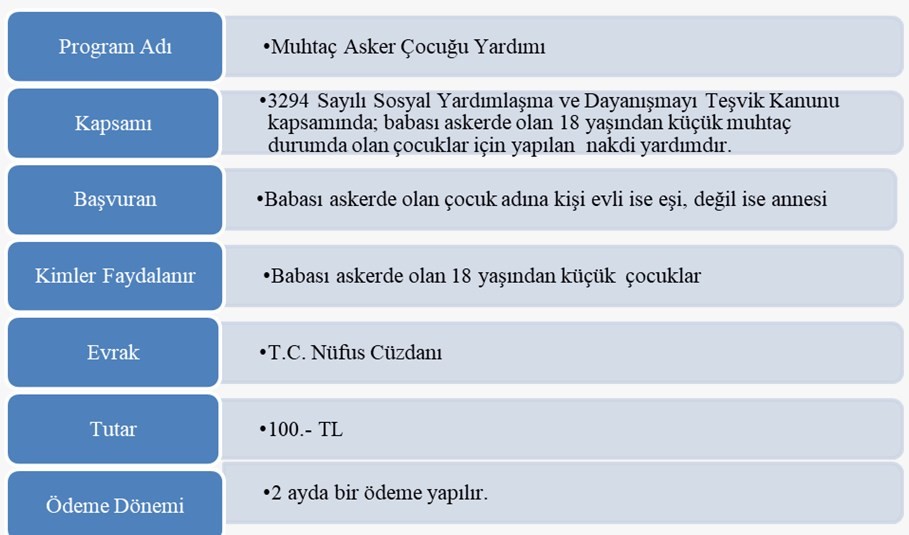 Devletten bu yardımları alabileceğinizi biliyor musunuz?