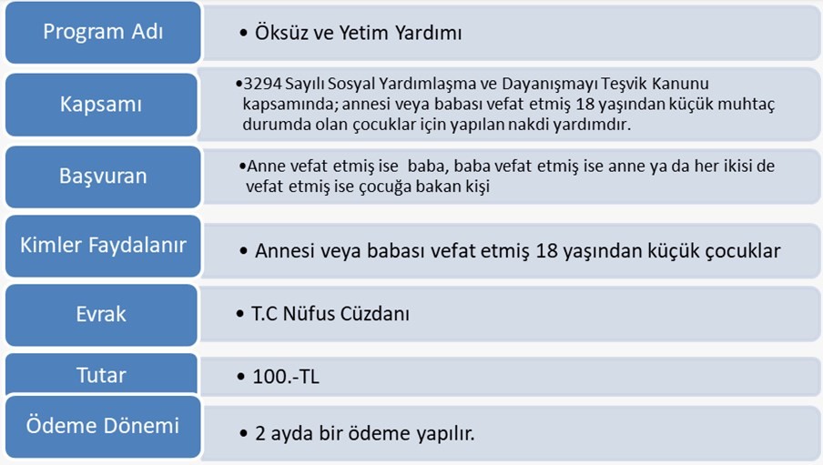 Devletten bu yardımları alabileceğinizi biliyor musunuz?