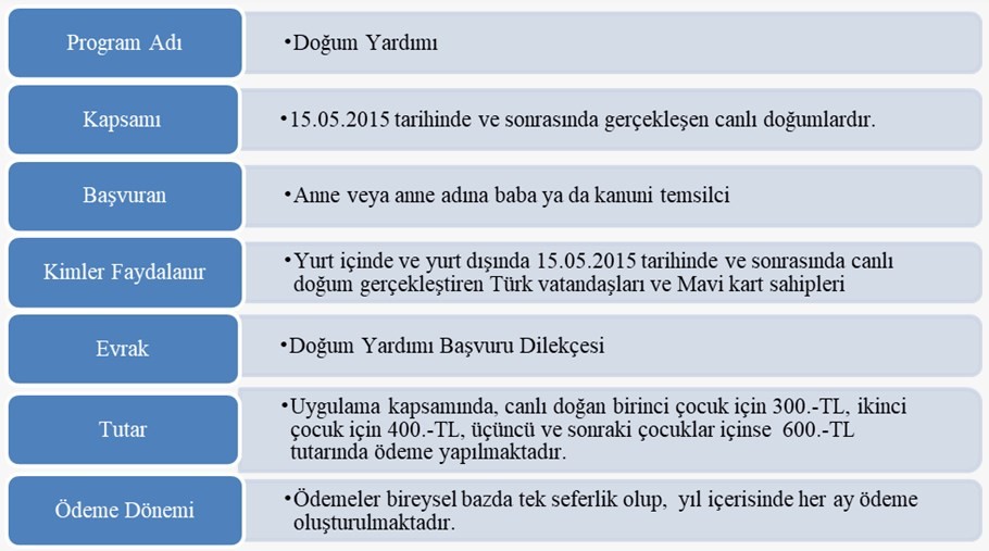 Devletten bu yardımları alabileceğinizi biliyor musunuz?