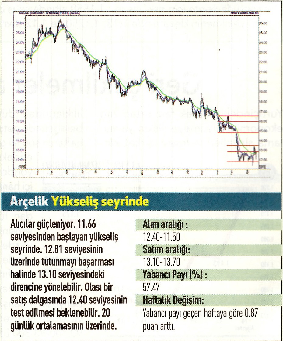 17 hisselik teknik analiz