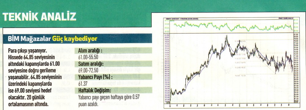 17 hisselik teknik analiz