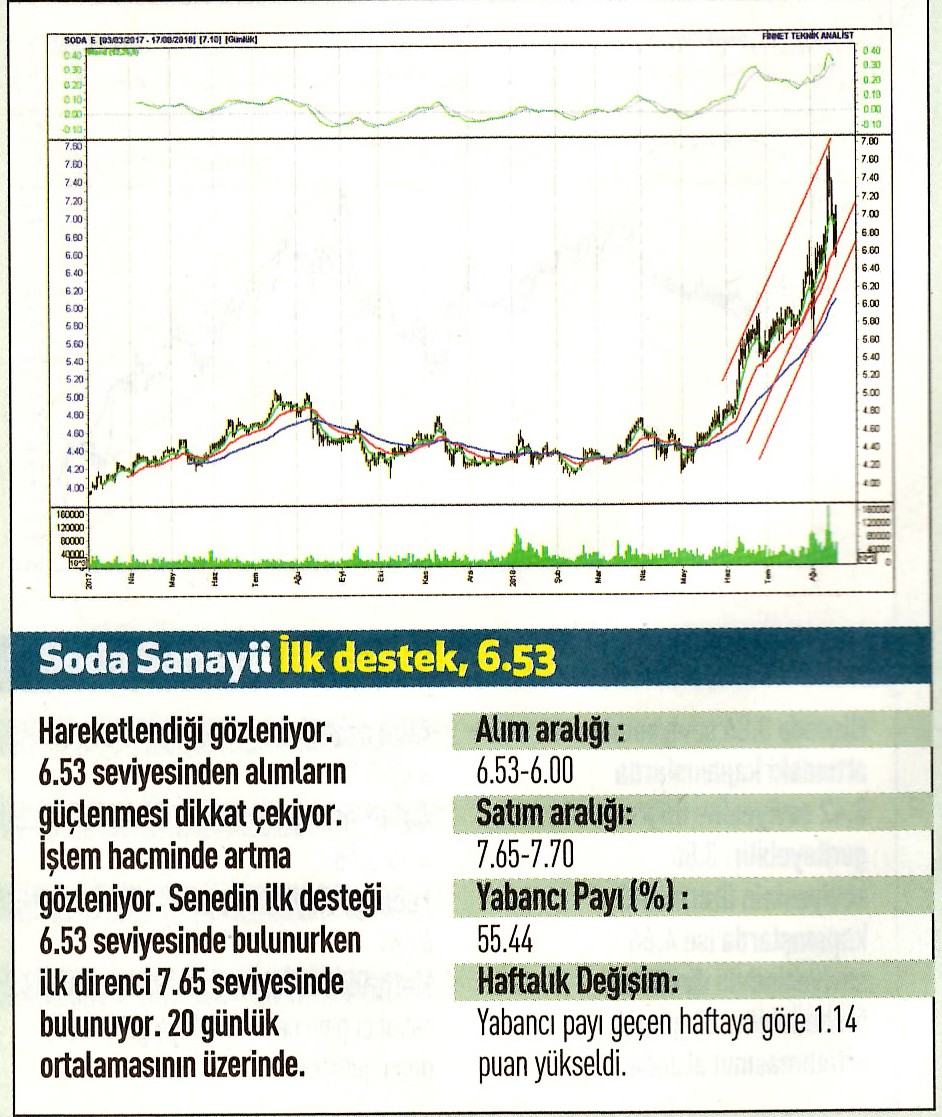 17 hisselik teknik analiz