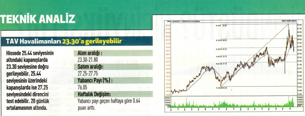 17 hisselik teknik analiz