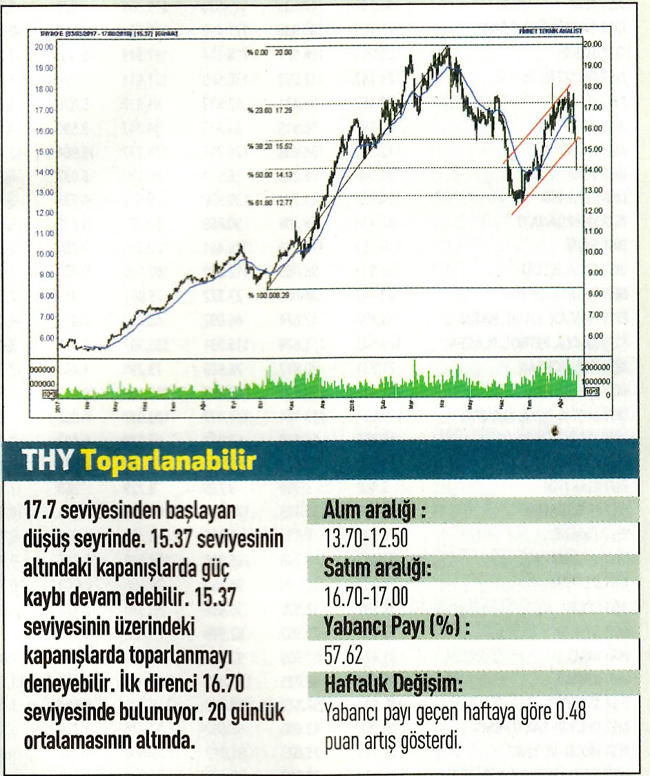 17 hisselik teknik analiz