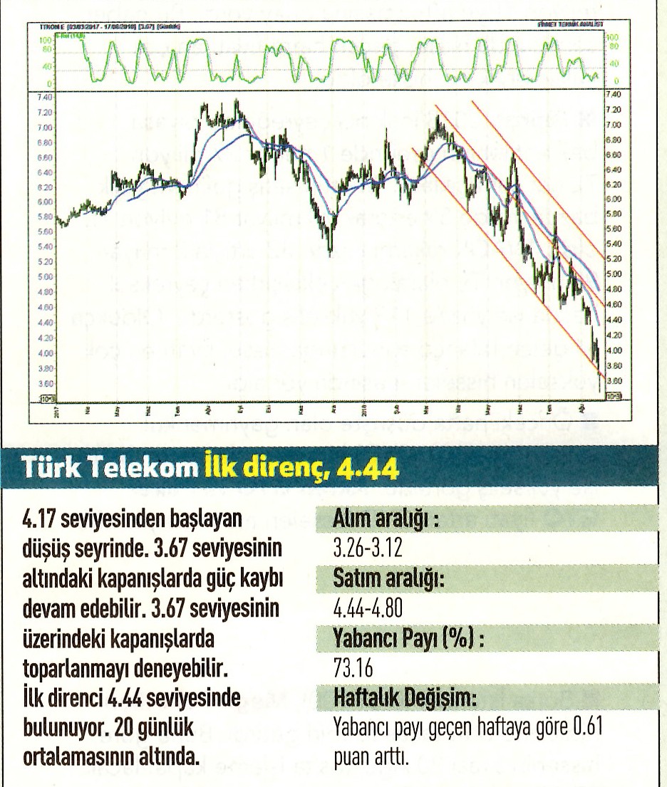 17 hisselik teknik analiz