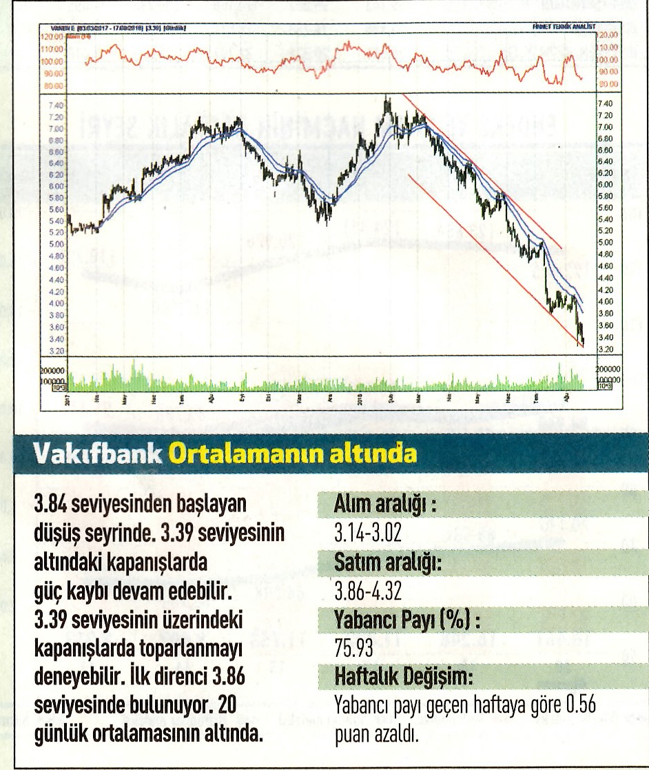 17 hisselik teknik analiz