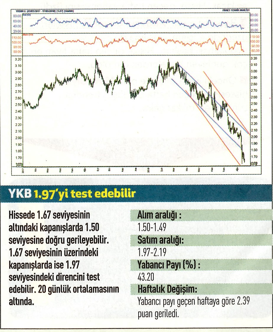 17 hisselik teknik analiz