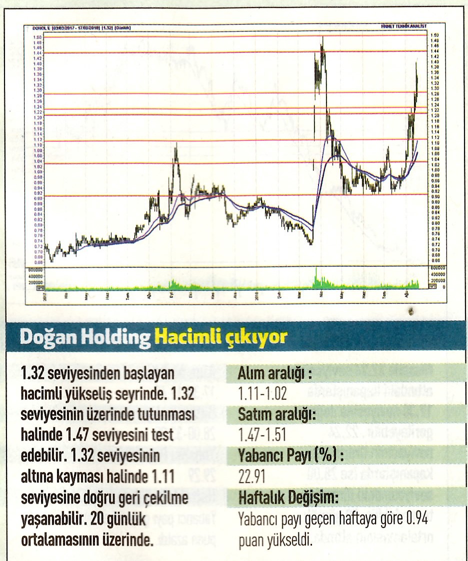 17 hisselik teknik analiz