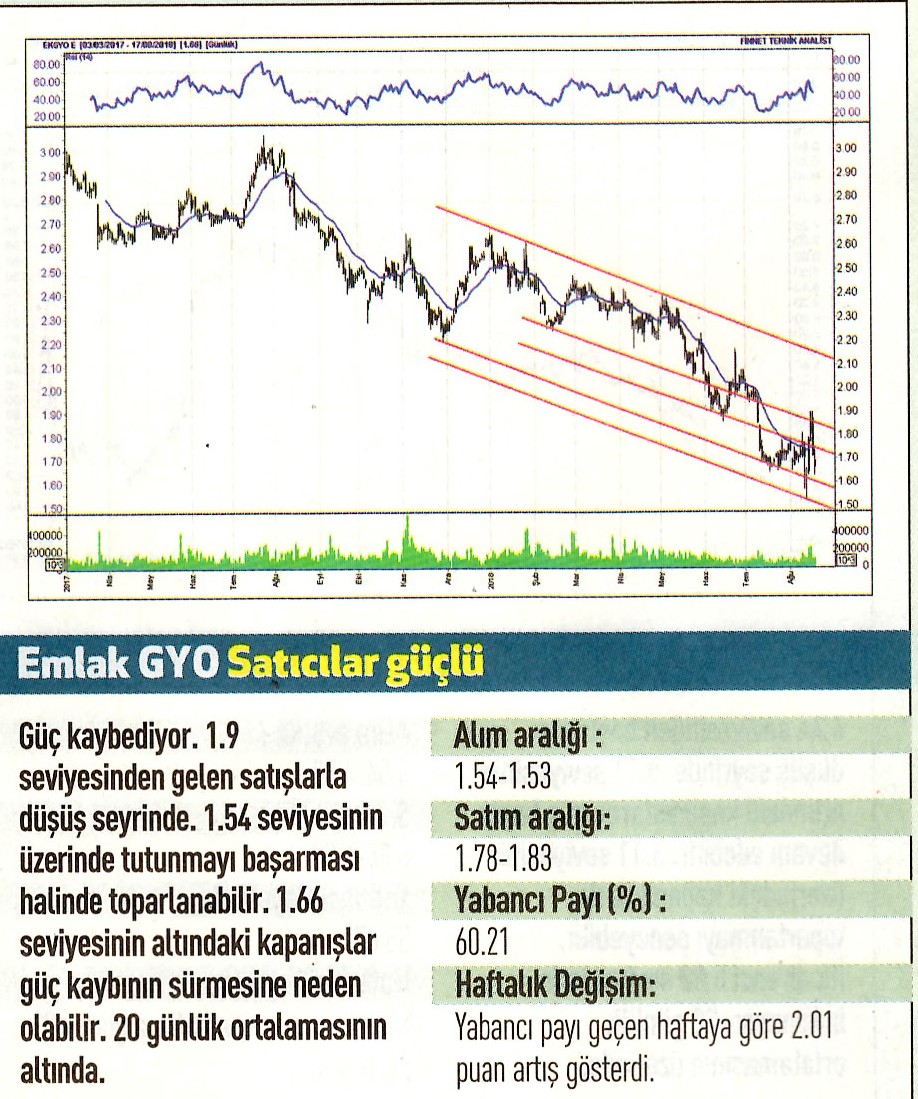 17 hisselik teknik analiz