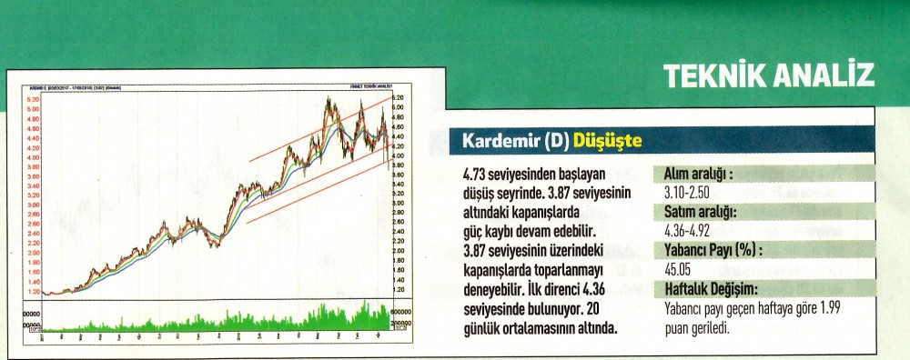 17 hisselik teknik analiz