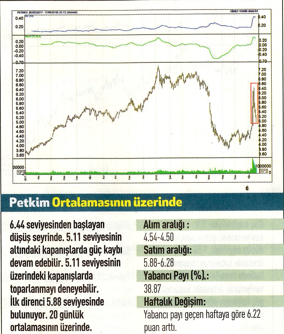 17 hisselik teknik analiz