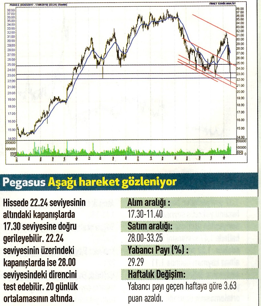 17 hisselik teknik analiz