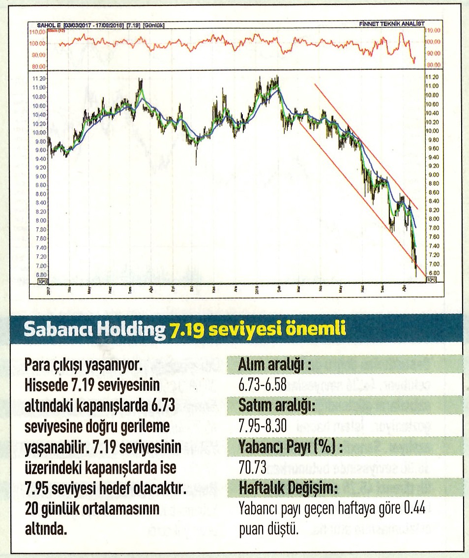 17 hisselik teknik analiz