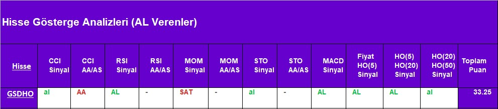 AL sinyali veren hisseler 27.08.2018 