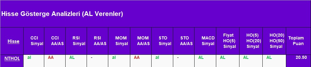 AL sinyali veren hisseler 27.08.2018 