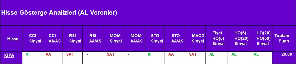 AL sinyali veren hisseler 27.08.2018 