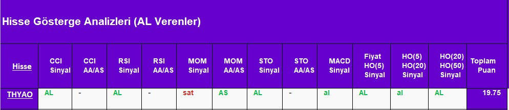 AL sinyali veren hisseler 27.08.2018 