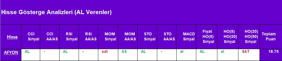 AL sinyali veren hisseler 27.08.2018 