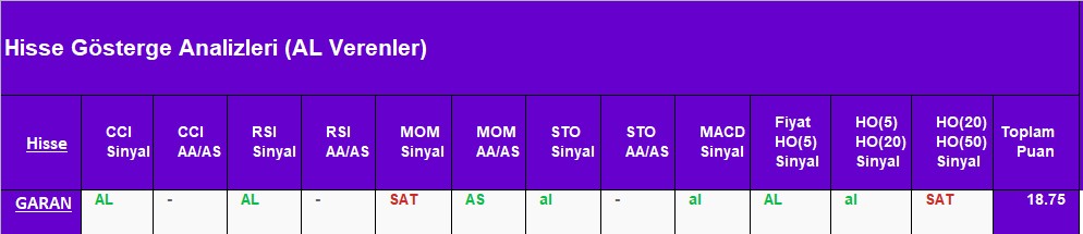 AL sinyali veren hisseler 27.08.2018 