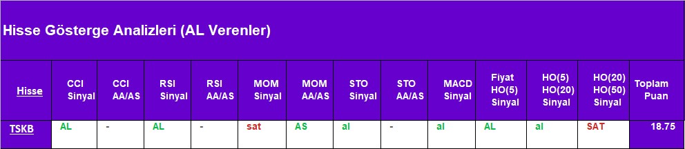 AL sinyali veren hisseler 27.08.2018 