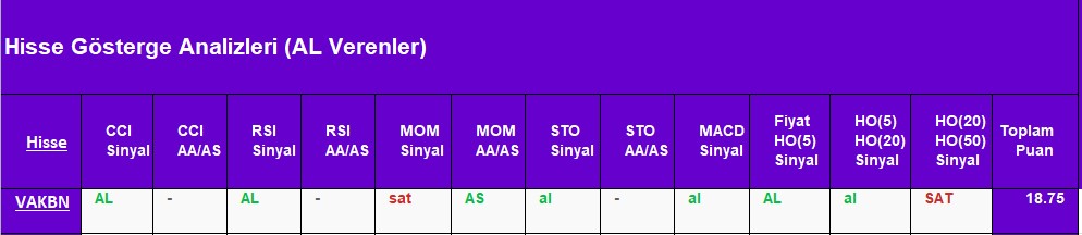 AL sinyali veren hisseler 27.08.2018 