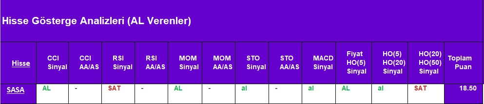 AL sinyali veren hisseler 27.08.2018 