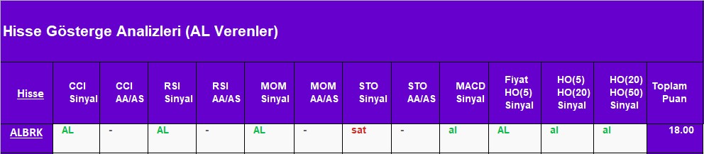 AL sinyali veren hisseler 27.08.2018 