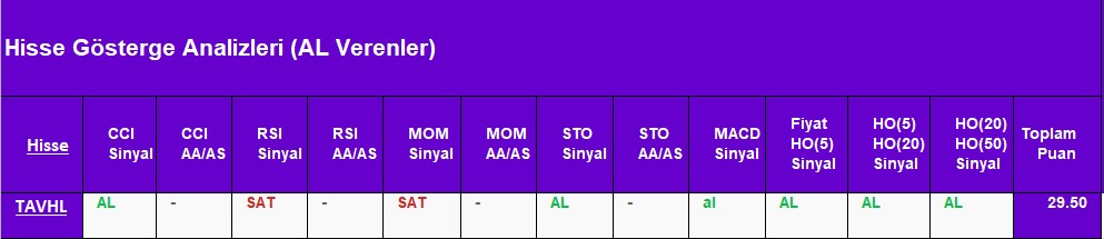 AL sinyali veren hisseler 27.08.2018 