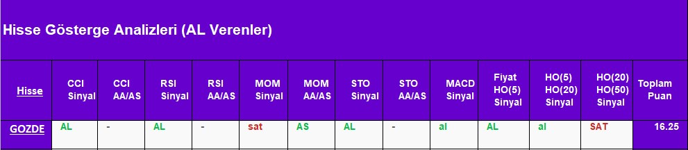 AL sinyali veren hisseler 27.08.2018 