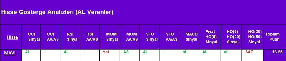 AL sinyali veren hisseler 27.08.2018 