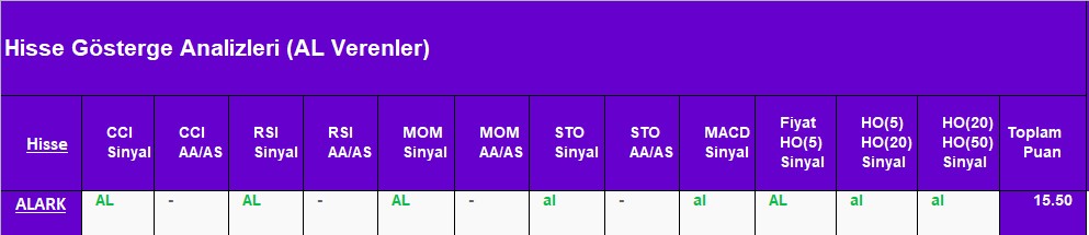 AL sinyali veren hisseler 27.08.2018 