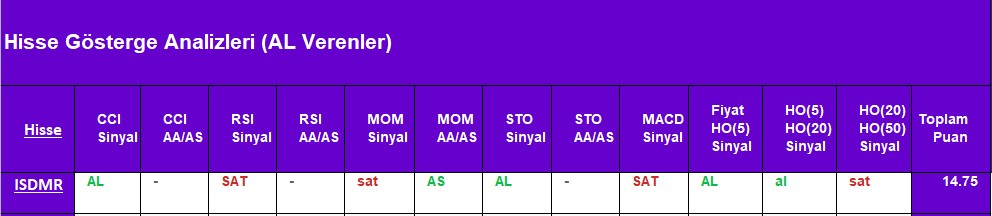 AL sinyali veren hisseler 27.08.2018 