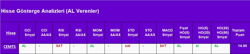 AL sinyali veren hisseler 27.08.2018 