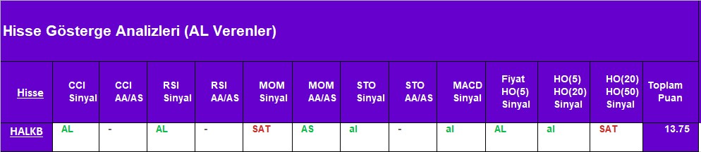 AL sinyali veren hisseler 27.08.2018 