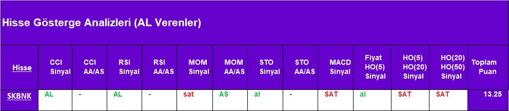 AL sinyali veren hisseler 27.08.2018 