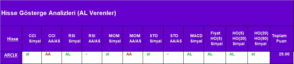 AL sinyali veren hisseler 27.08.2018 