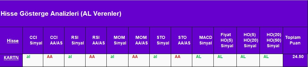 AL sinyali veren hisseler 27.08.2018 