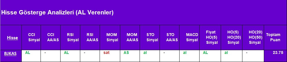 AL sinyali veren hisseler 27.08.2018 