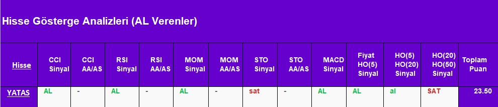 AL sinyali veren hisseler 27.08.2018 