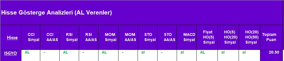 AL sinyali veren hisseler 27.08.2018 