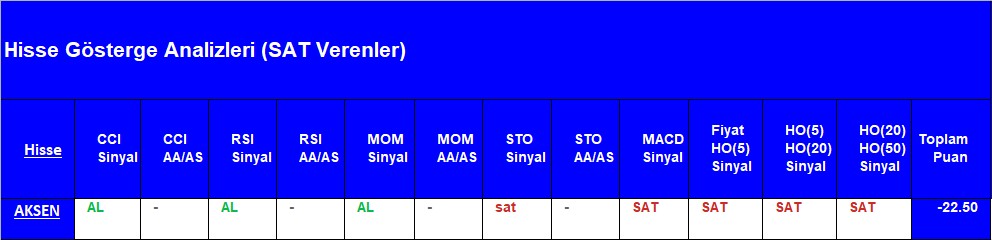 SAT sinyali veren hisseler 27.08.2018 