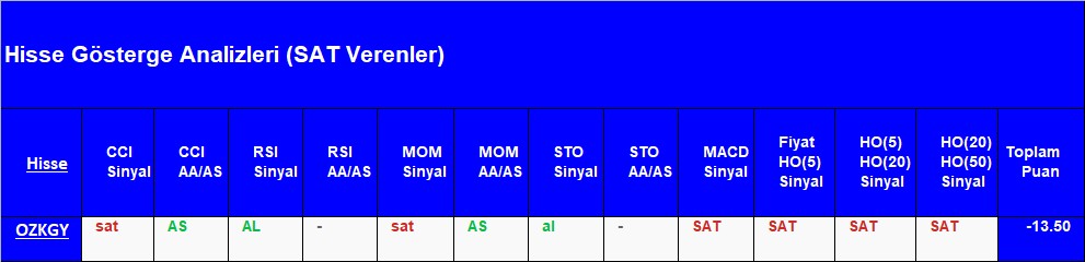 SAT sinyali veren hisseler 27.08.2018 