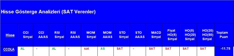 SAT sinyali veren hisseler 27.08.2018 