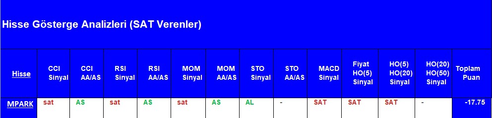 SAT sinyali veren hisseler 27.08.2018 