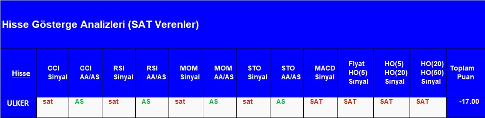 SAT sinyali veren hisseler 27.08.2018 