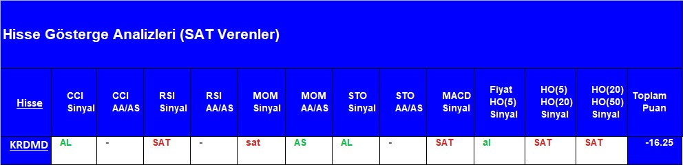 SAT sinyali veren hisseler 27.08.2018 