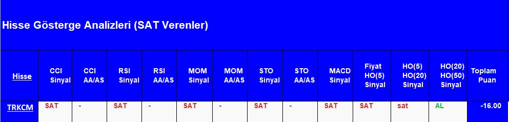 SAT sinyali veren hisseler 27.08.2018 