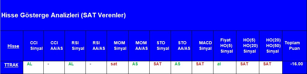 SAT sinyali veren hisseler 27.08.2018 