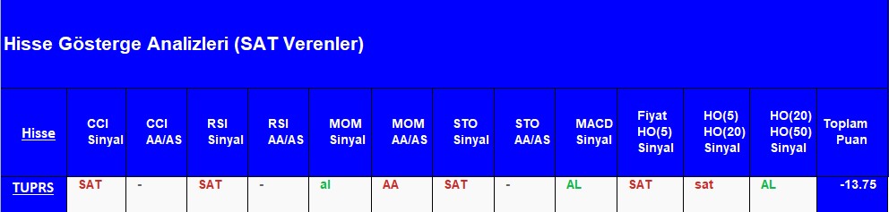 SAT sinyali veren hisseler 27.08.2018 